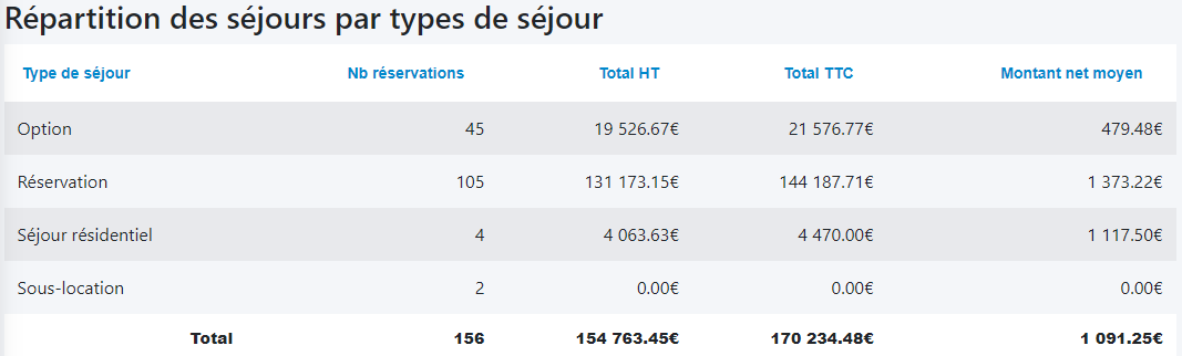 repartition-par-type-de-sejour-ok.png