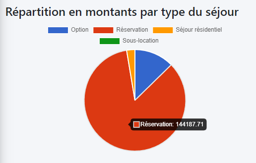rep-en-montant-par-type.png