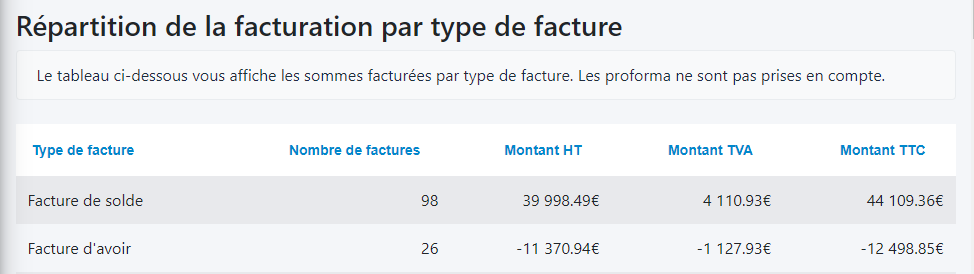 repartition-type-facture.png
