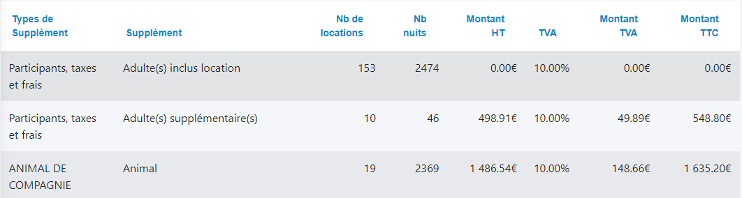 montant-des-suppok.png