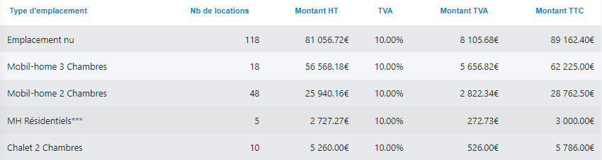 tableau-type-empacement.png