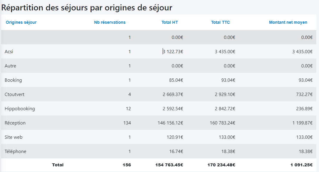 repartition-sejours-origine-sejours.png