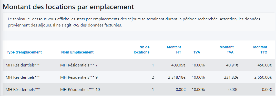 montant-location-par-emplacement.png