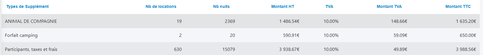 stats-type-supp-123.png