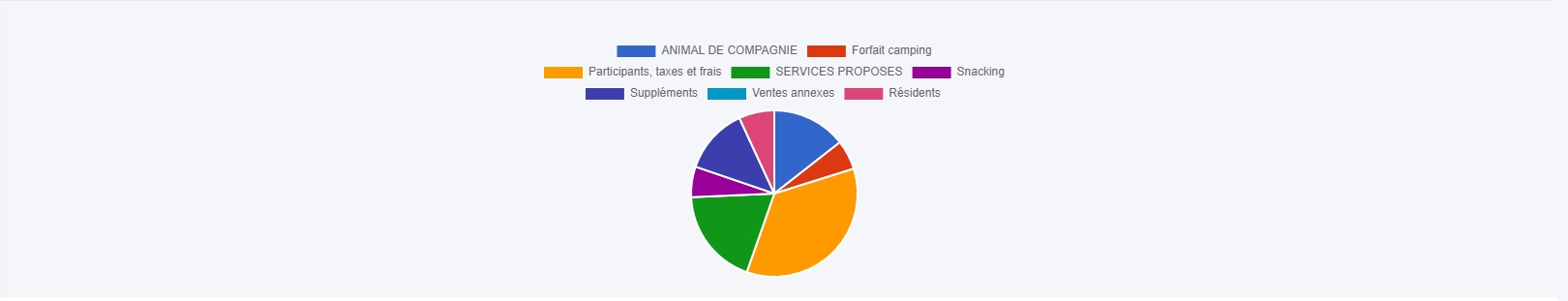 stats-supp-ok.png