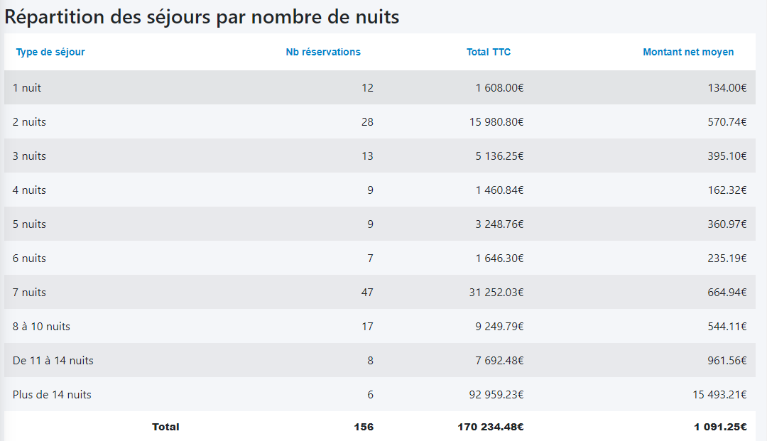nb-de-nuits.png