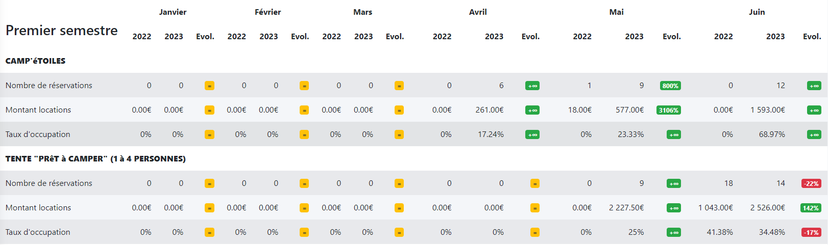 janvier-juin.png